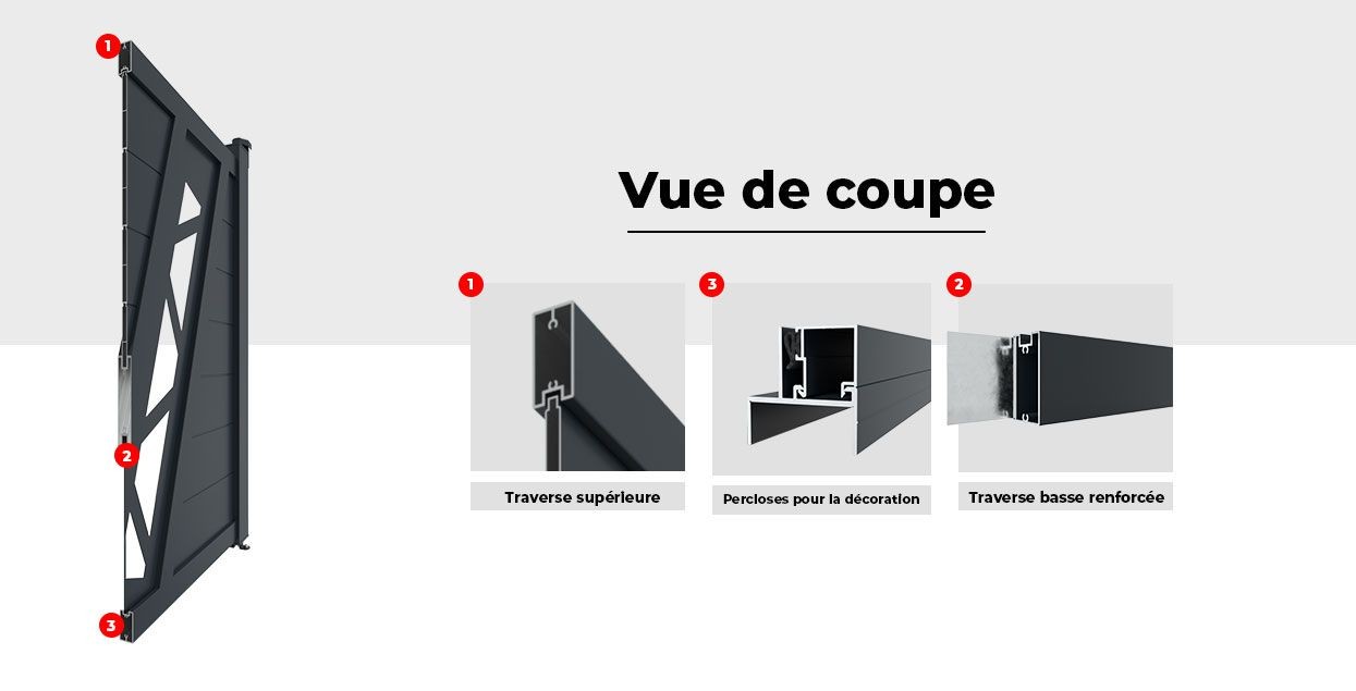 Vue de Coupe