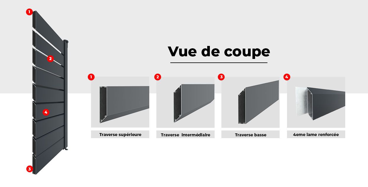 Vue de Coupe