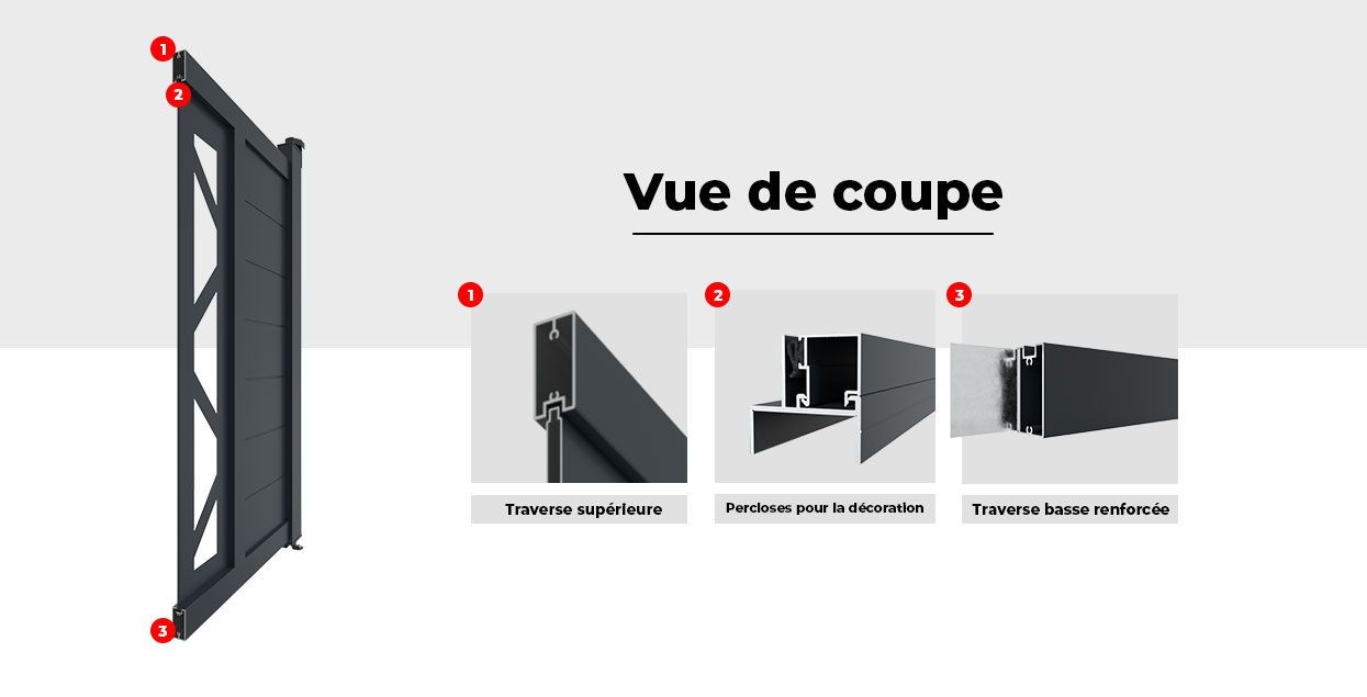 Vue de Coupe