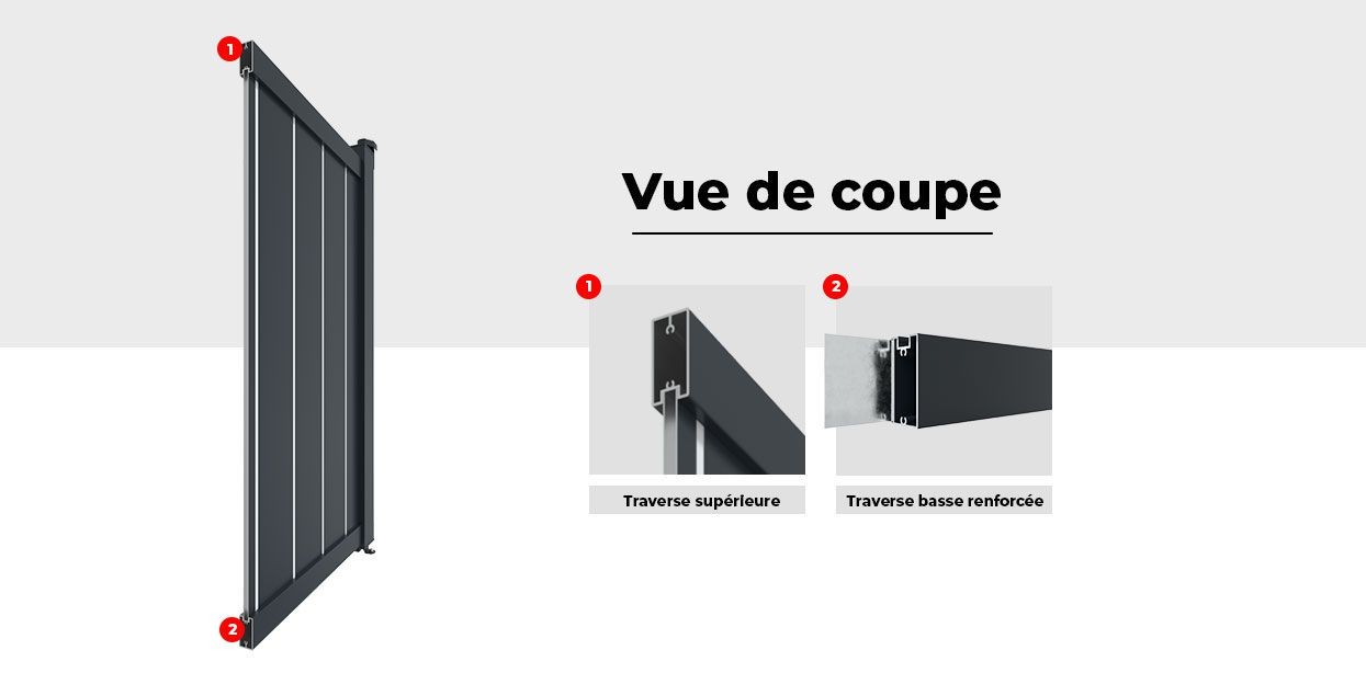 Vue de Coupe