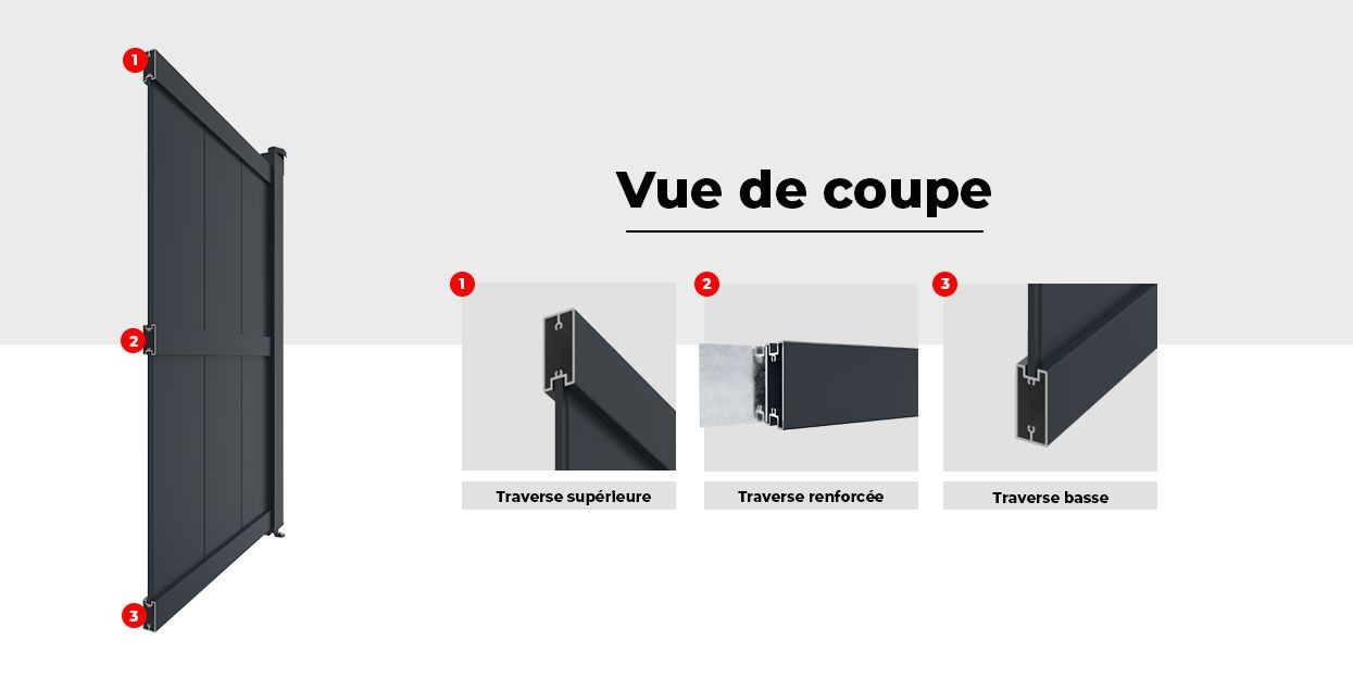 Vue de Coupe