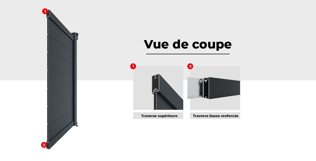 Vue de Coupe