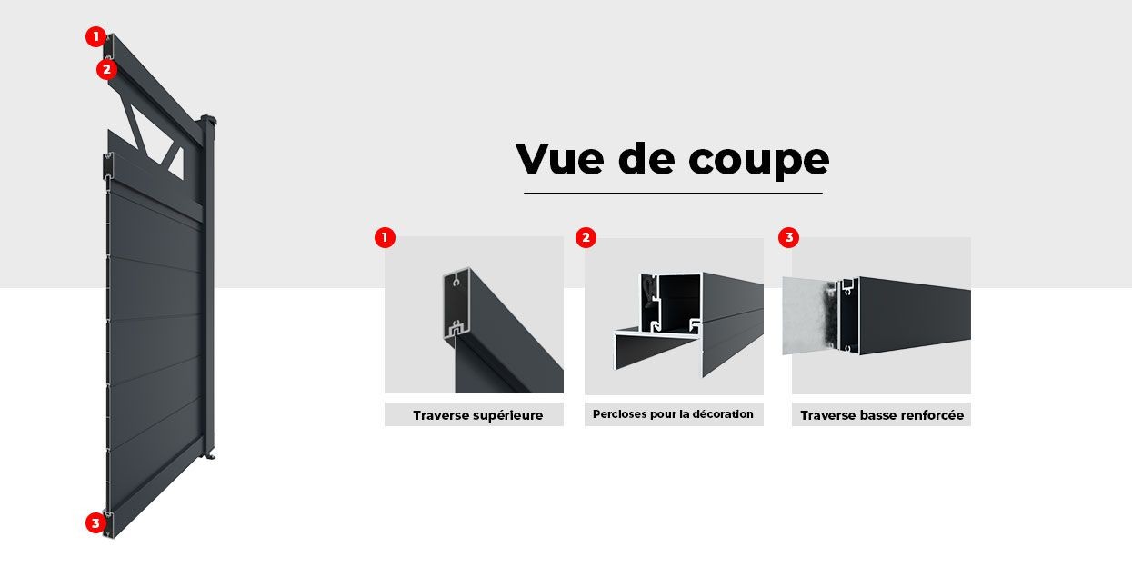 Vue de Coupe