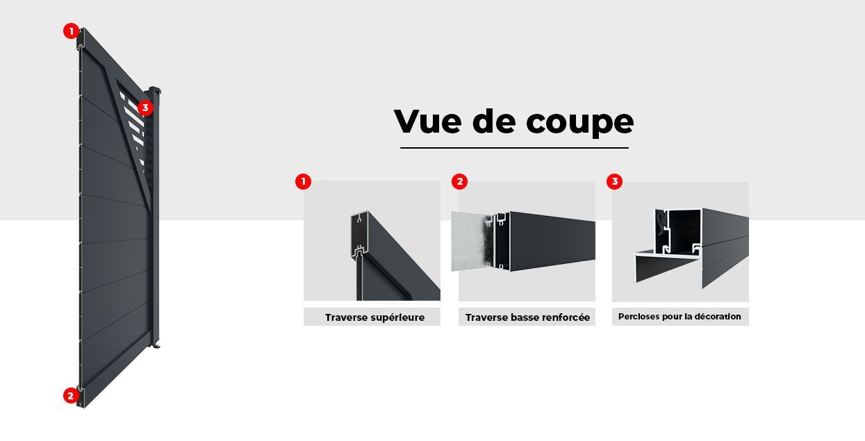 Vue de Coupe