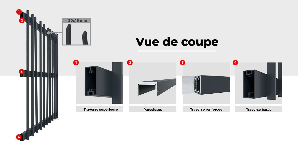 Vue de Coupe