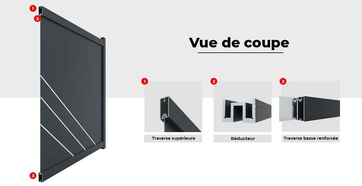 Vue de Coupe du Portail Coulissant