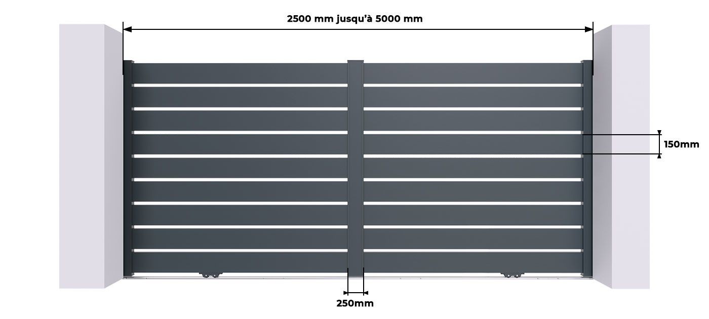 Mesures du Portail Coulissant Sur Mesure