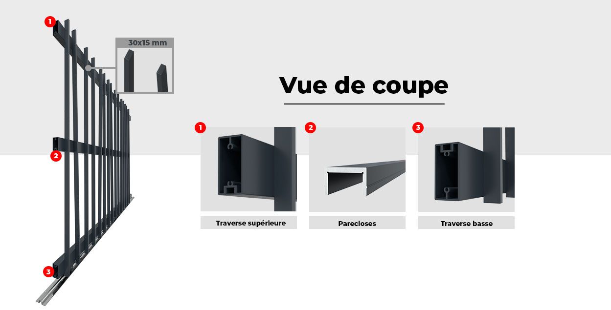 Vue de Coupe du Portail Coulissant