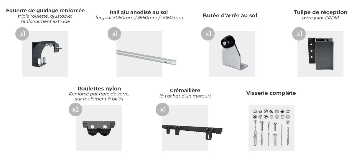 Componentes Padrão do Portal Deslizante