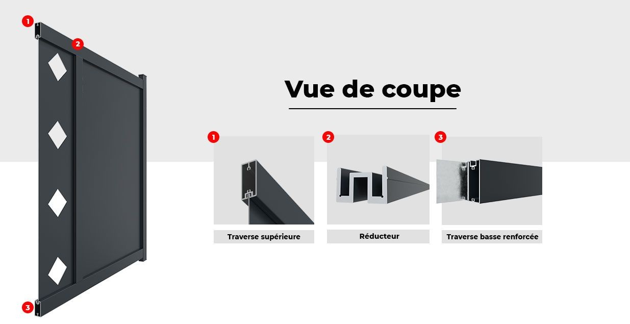 Image Vue de Coupe