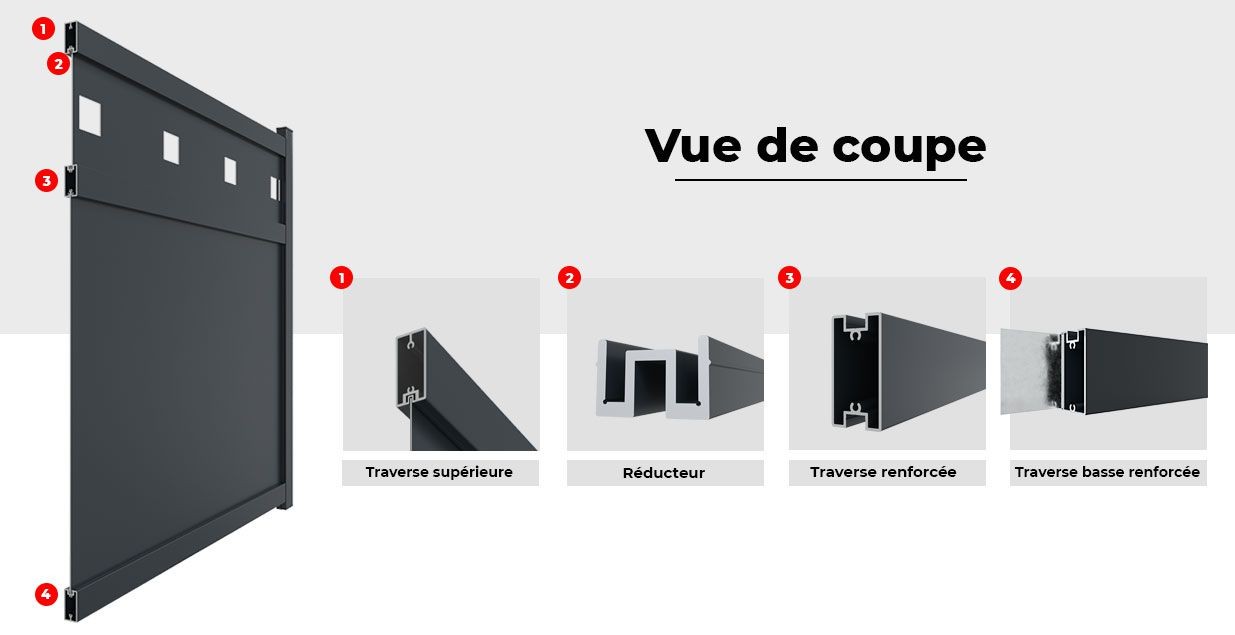 Image Vue de Coupe