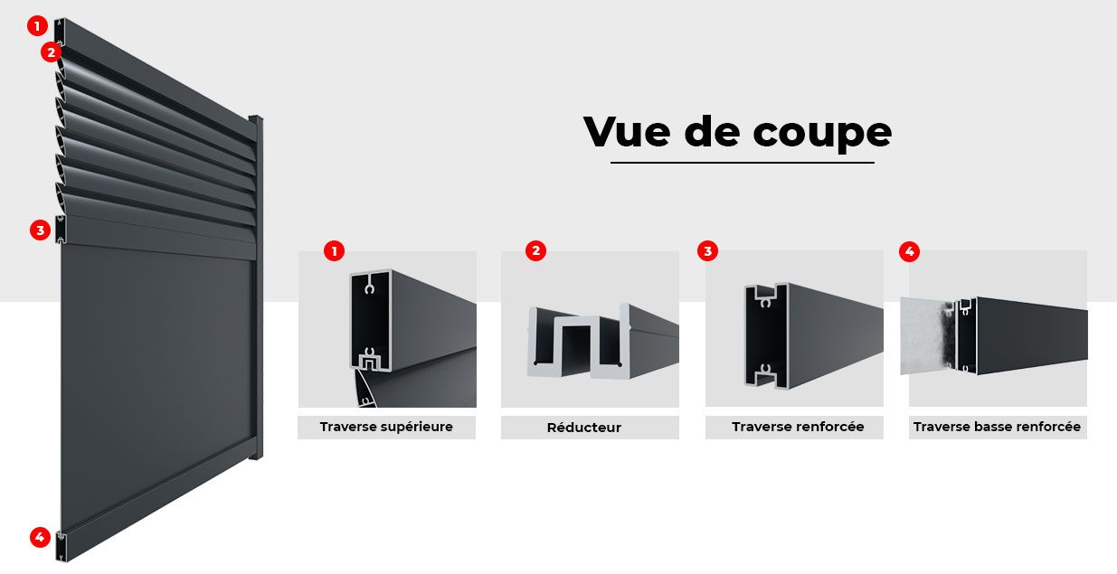 Image Vue de Coupe