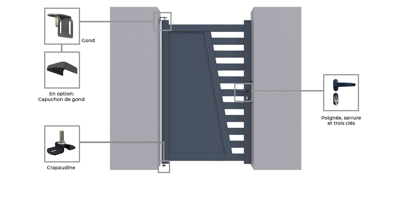 Image portillon Nurnberg