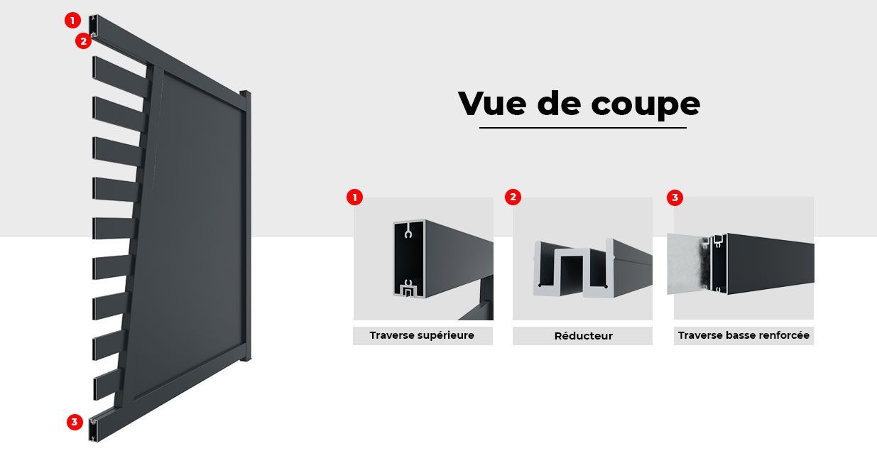 Image Vue de Coupe