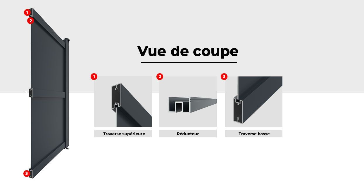 Image Vue de Coupe