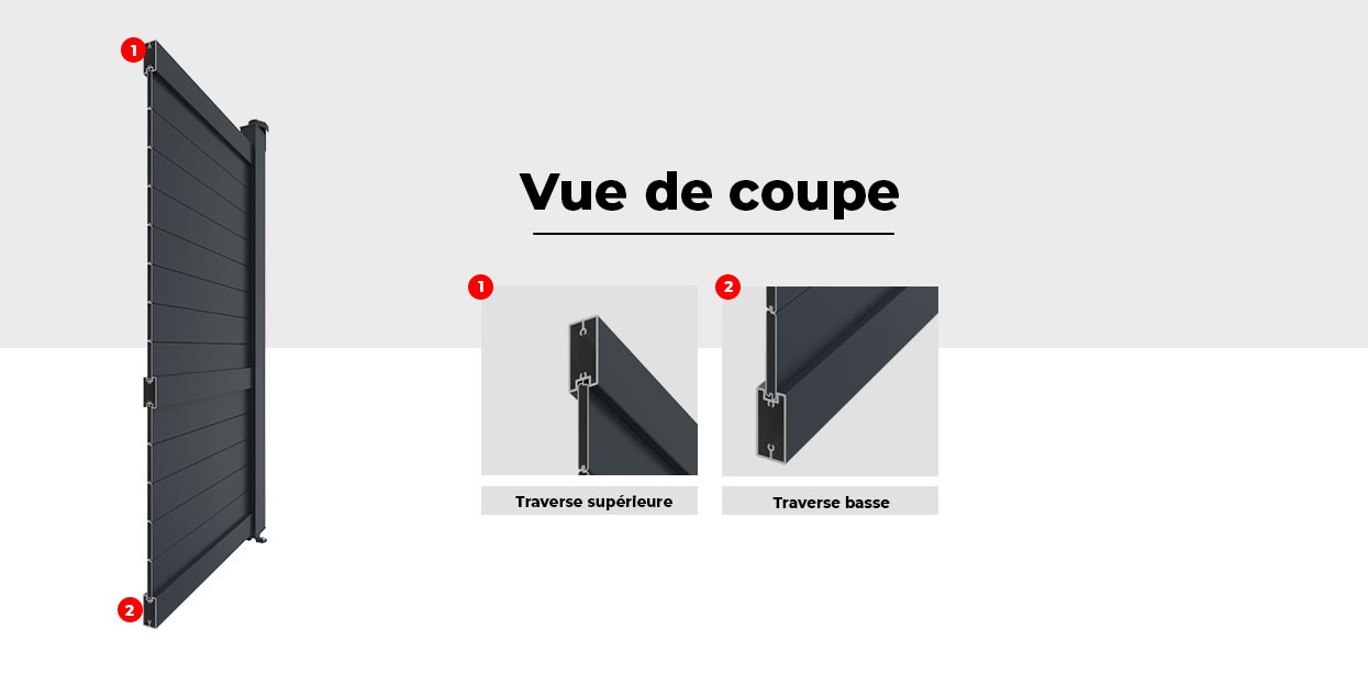 Image Vue de Coupe