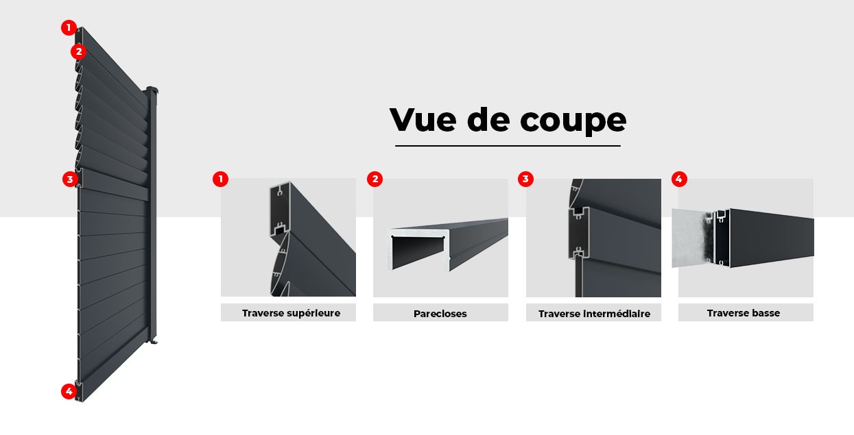 Image Vue de Coupe