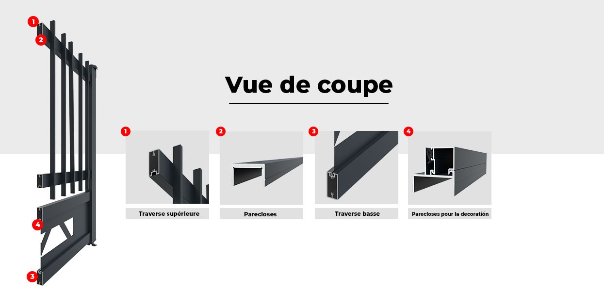 Image Vue de Coupe