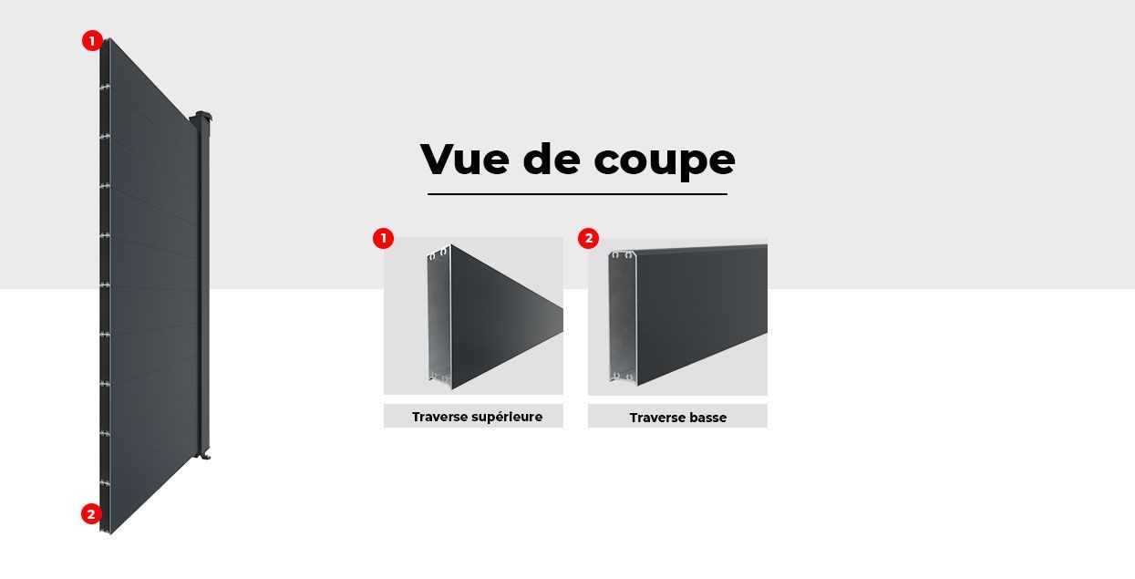 Image Vue de Coupe