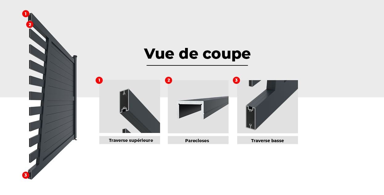 Image Vue de Coupe