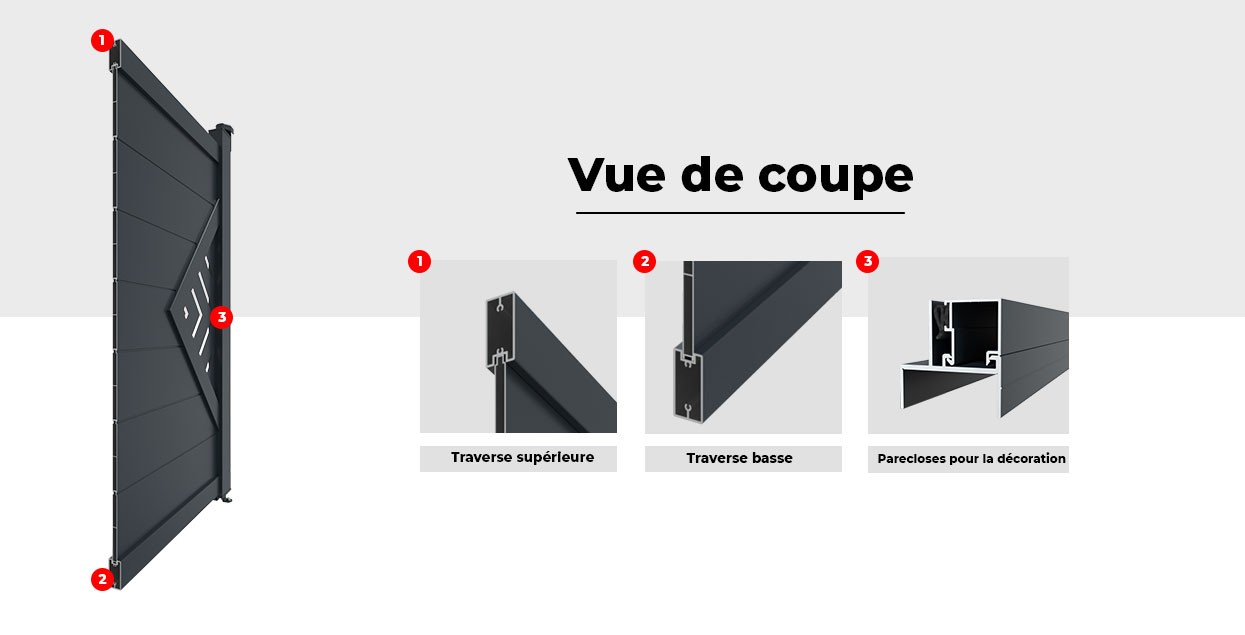 Image Vue de Coupe