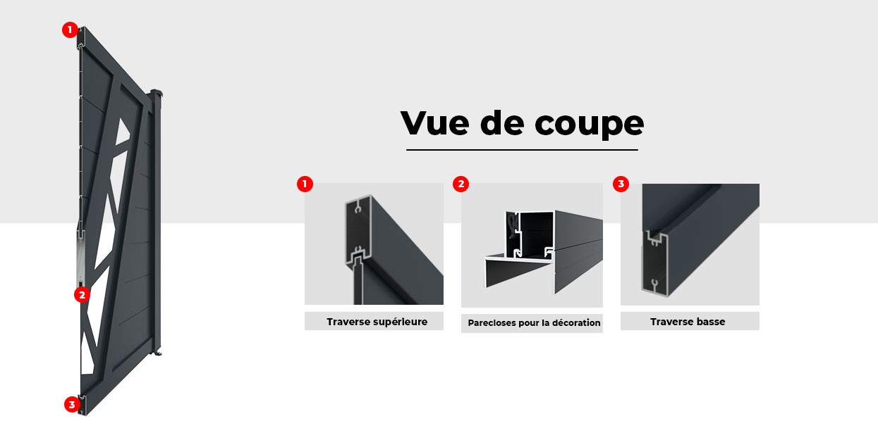 Image Vue de Coupe