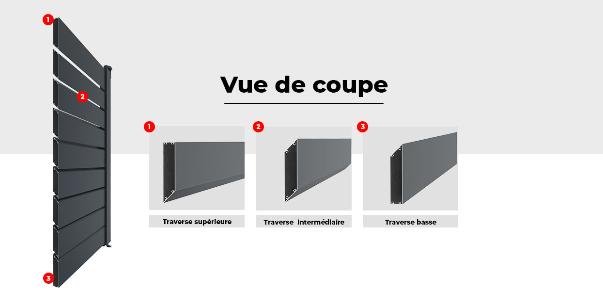 Image Vue de Coupe