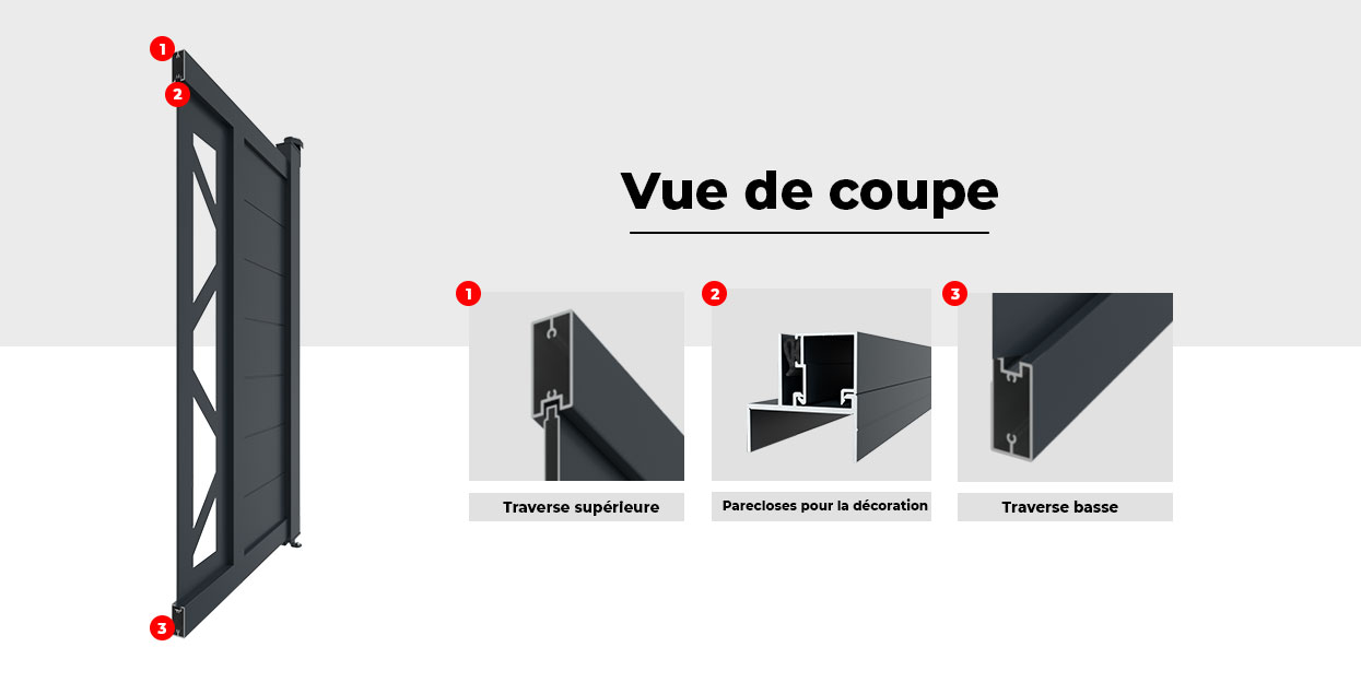 Image Vue de Coupe