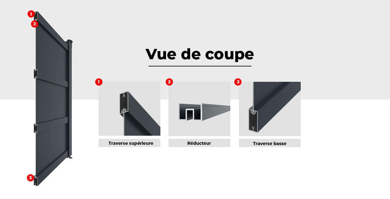 Image Vue de Coupe