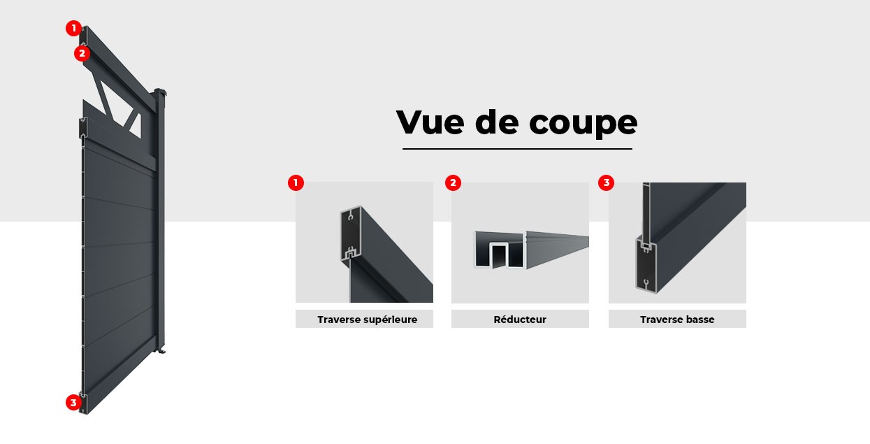 Image Vue de Coupe