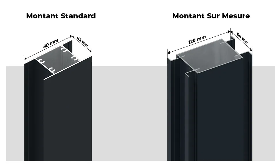 Differences montant standard/sur mesure