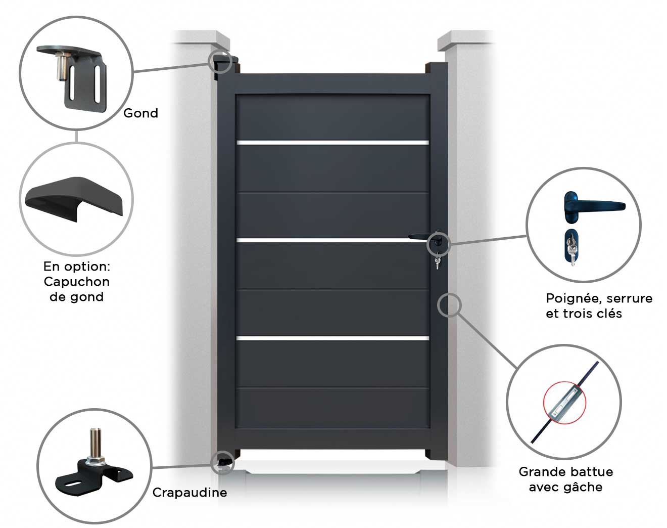 Portillon Austin Sur Mesure