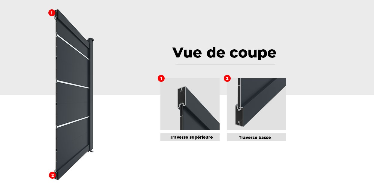 Vue de Coupe