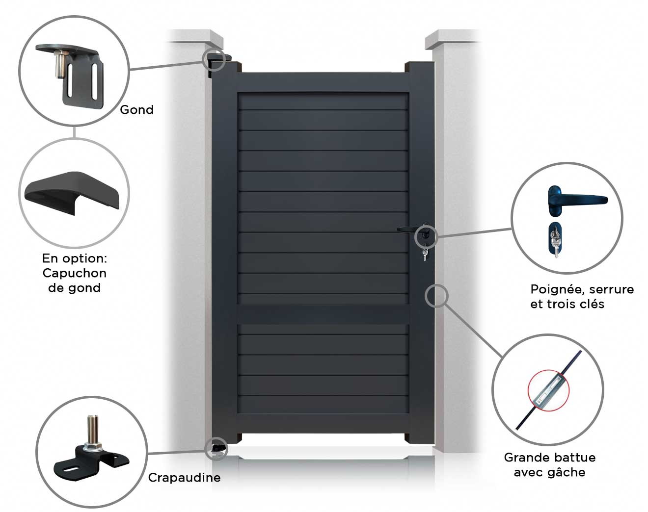 Portillon Boston Sur Mesure