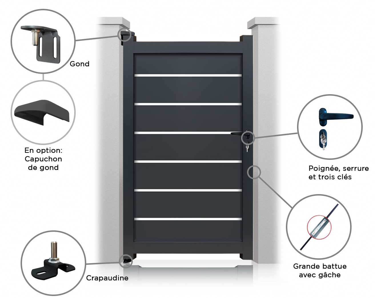 Portillon Dallas Sur Mesure