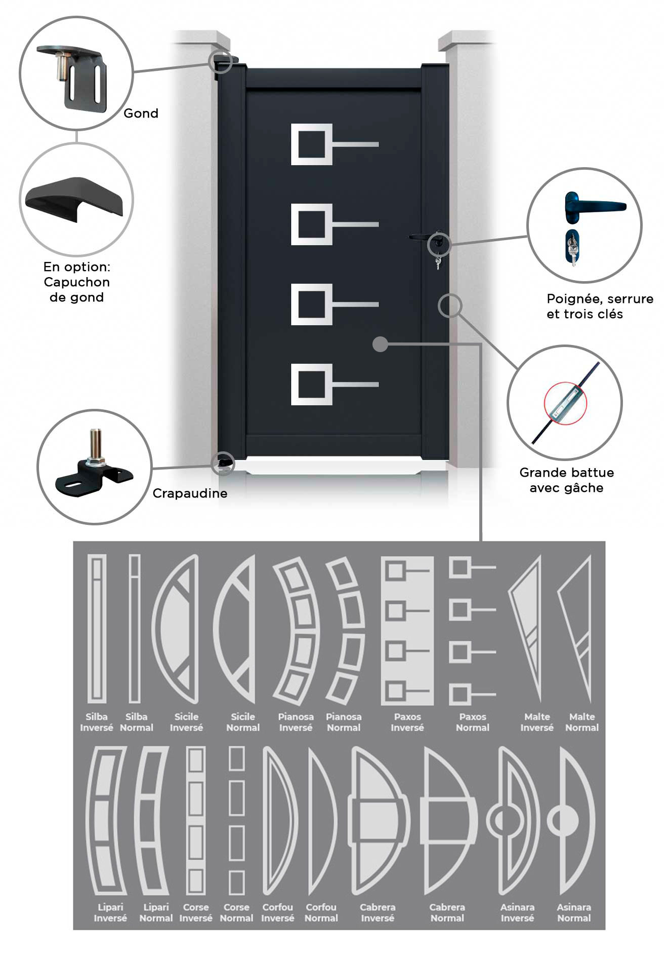 Portillon Decornox Sur Mesure