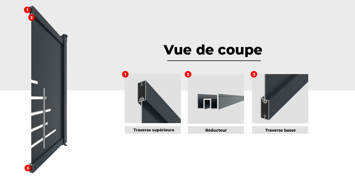 Vue de Coupe