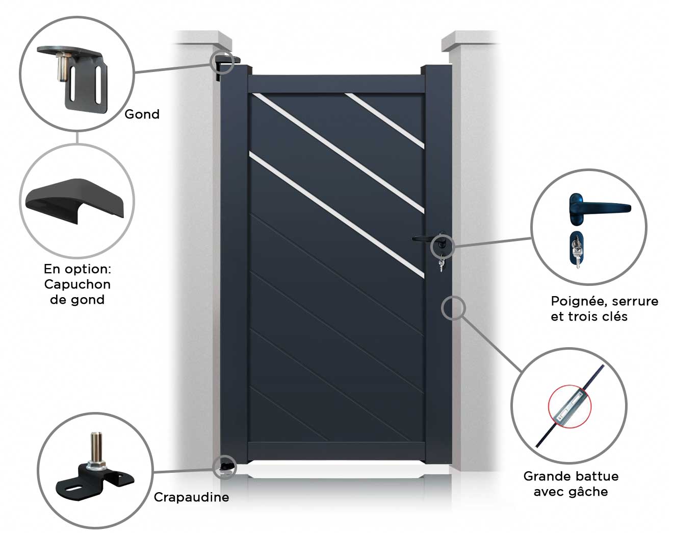 Portillon Memphis Sur Mesure