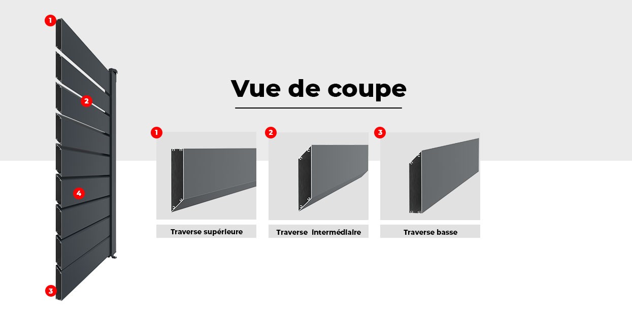 Vue de Coupe