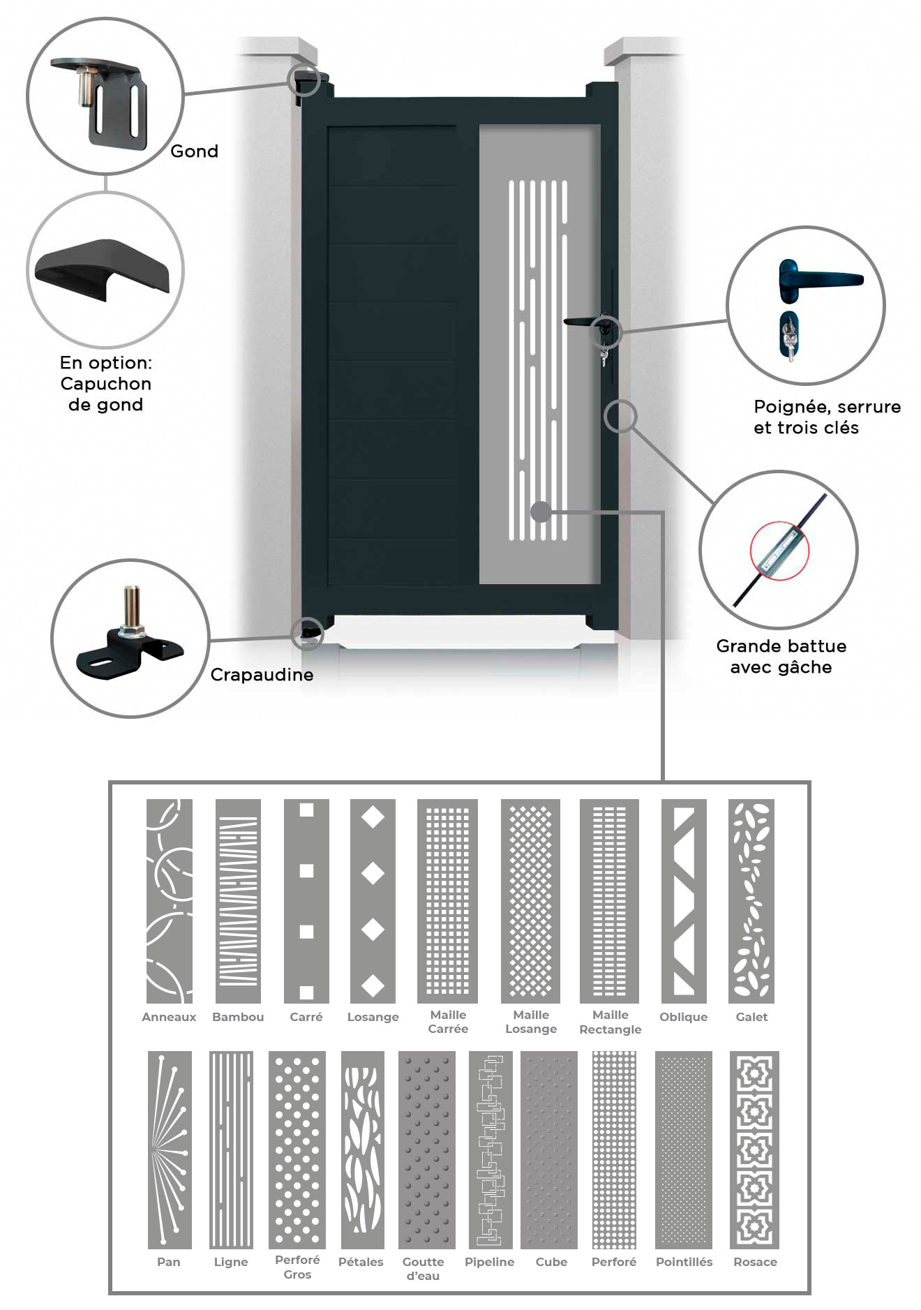 Portillon Perso + Sur Mesure