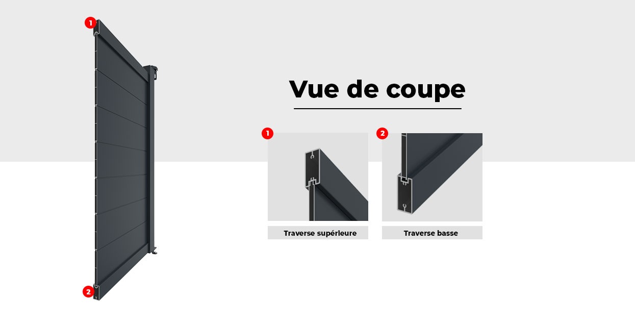 Vue de Coupe