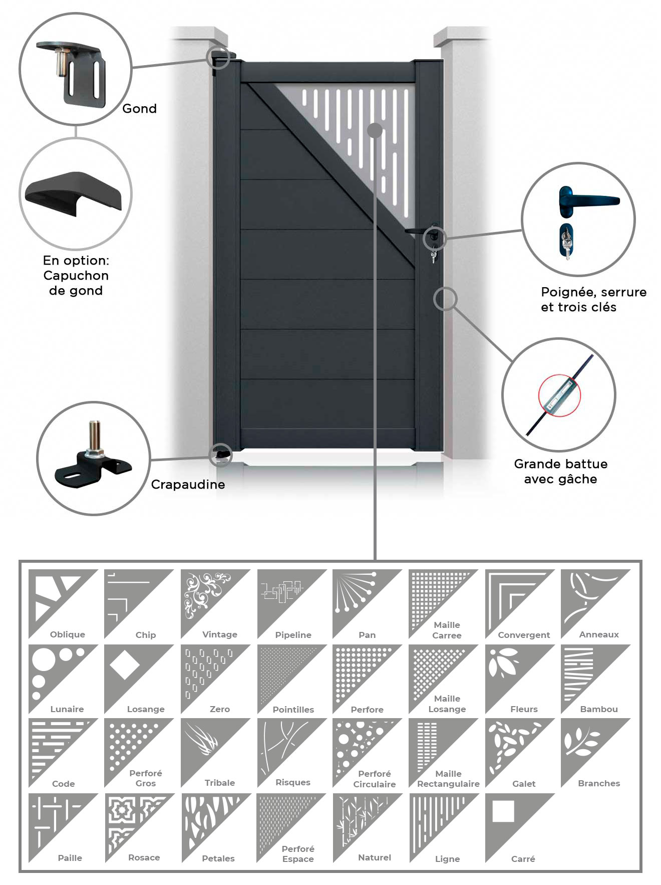 Portillon Springfield Sur Mesure