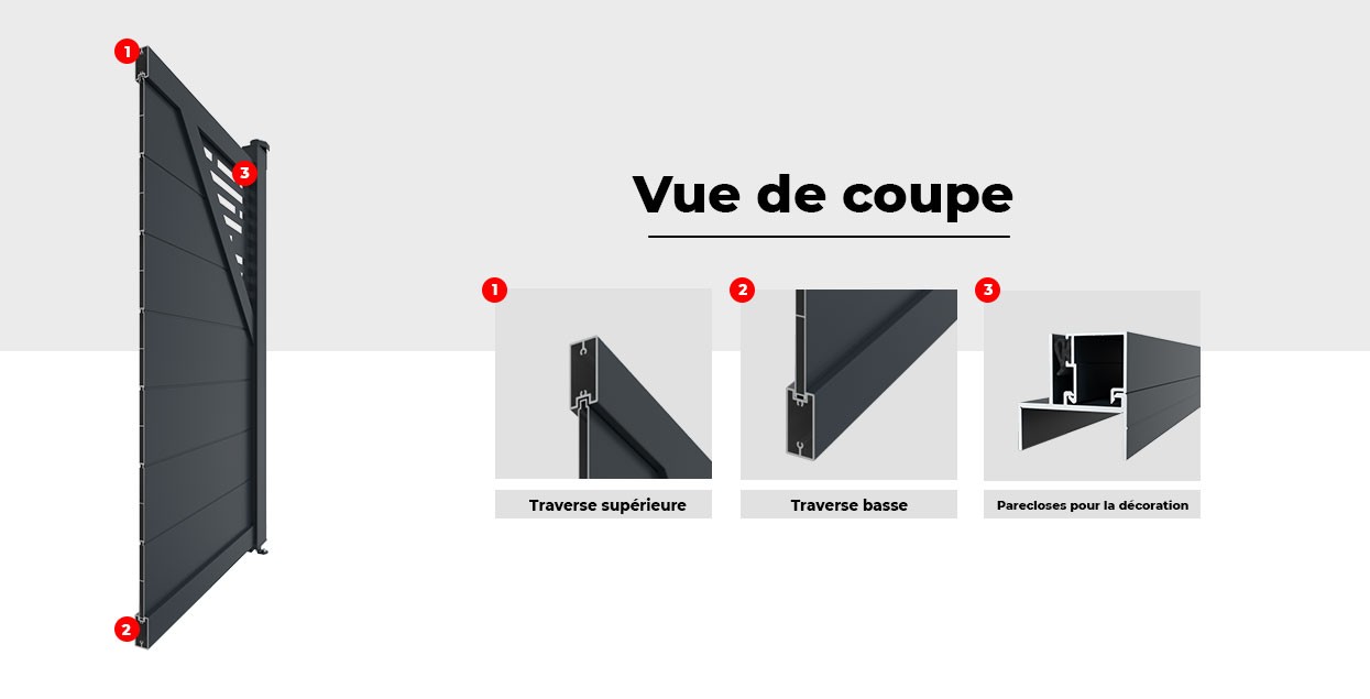 Vue de Coupe