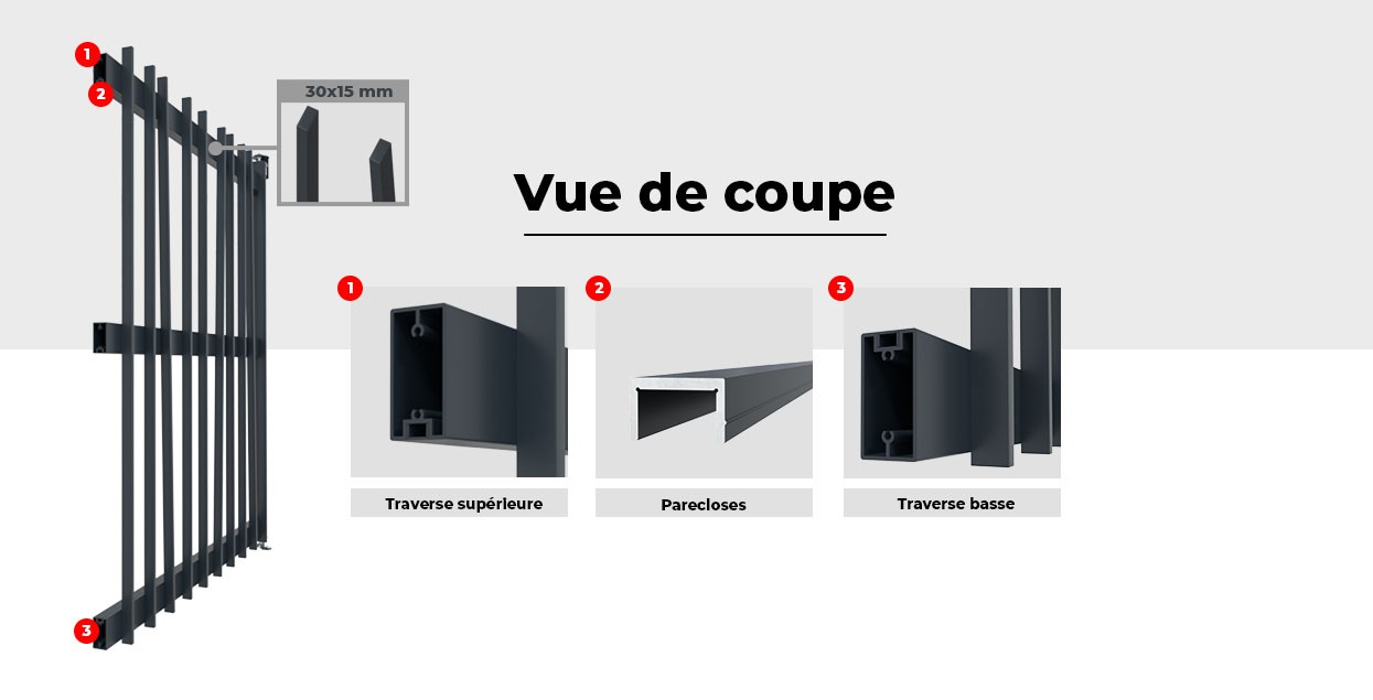 Vue de Coupe