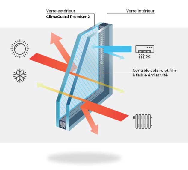 Caractéristiques Verre ClimaGuard Porte d'Entrée en Aluminium