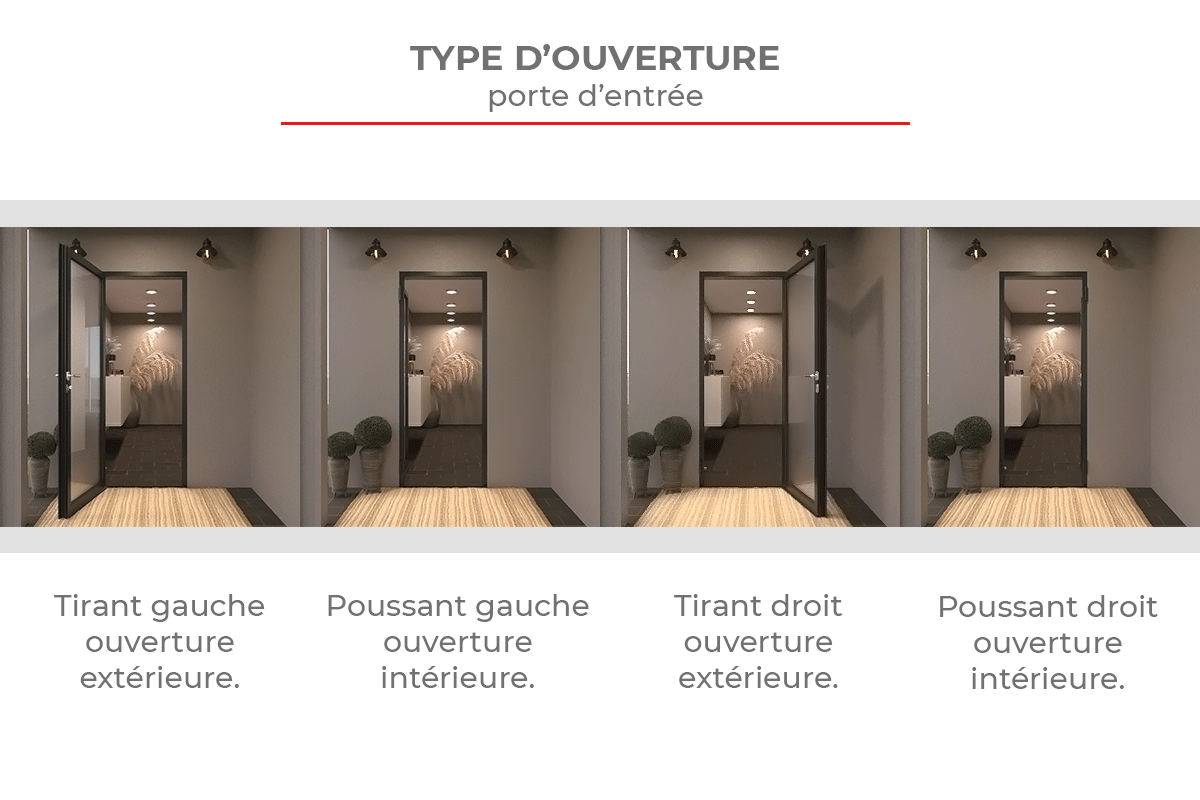 Type d'Ouverture Porte d'Entrée