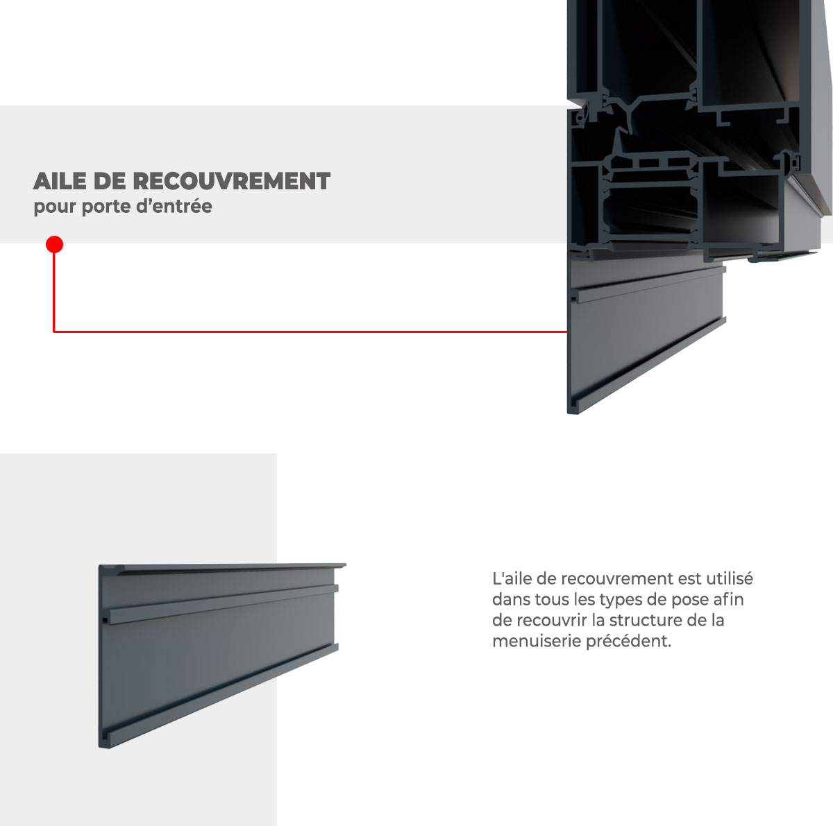 Aile de Recouvrement pour Porte d'Entrée