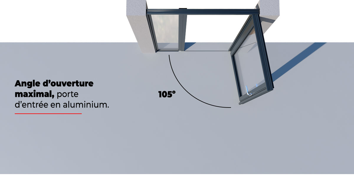 Angle d'd´Ouverture Maximal