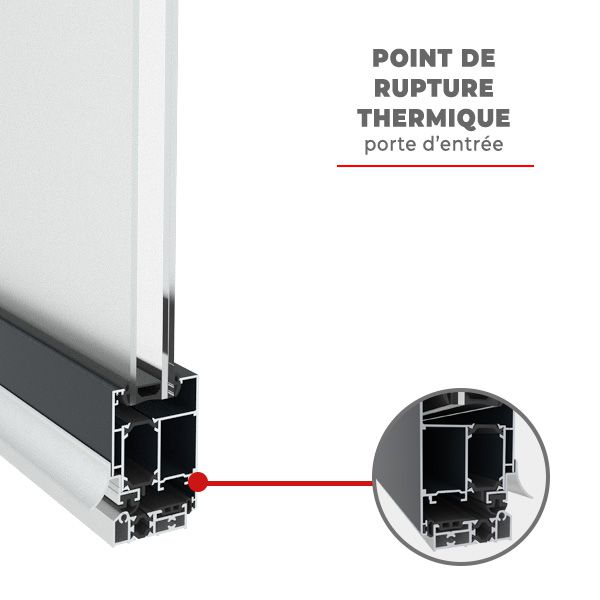 Point de Rupture Thermique