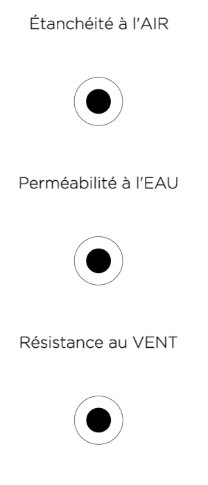 Étanchéité à I'AIR / Perméabilité à I'EAU / Résistance au VENT
